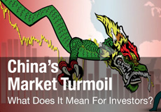 Chinas-Market-Turmoil-Videothumb